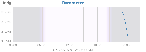 daybarometer
