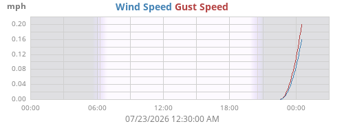 daywind