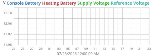 monthvolt