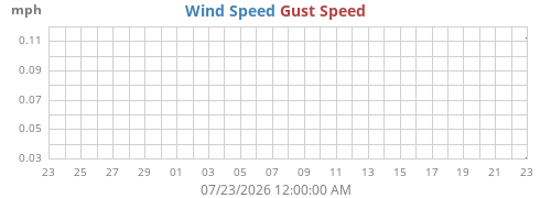 monthwind
