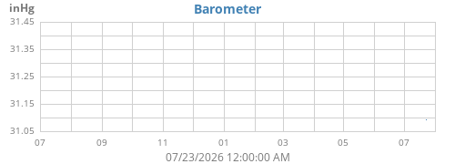 yearbarometer