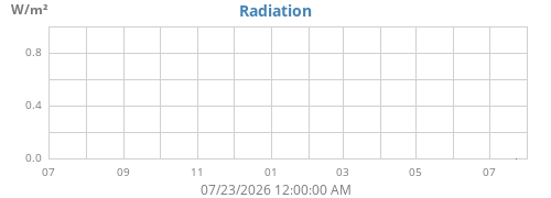 yearradiation