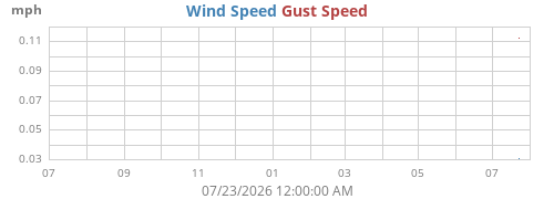 yearwind